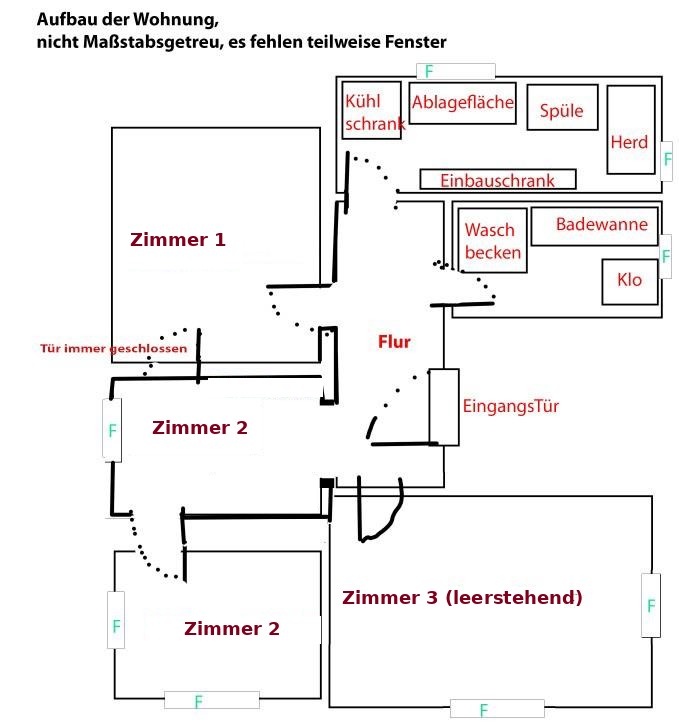 Chambre dans un appartement partagé