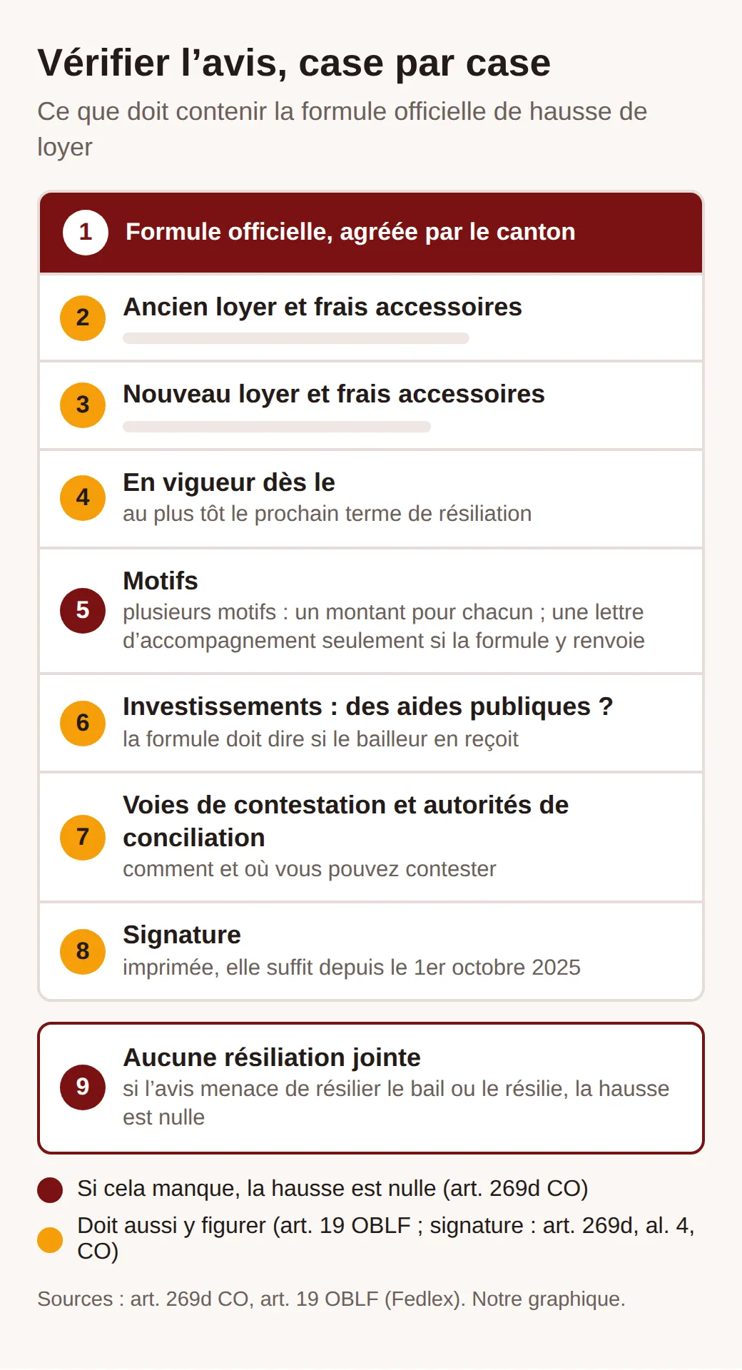 Schéma d’une formule de hausse de loyer avec neuf points à vérifier : formule, motifs et absence de résiliation en rouge ; ancien et nouveau loyer, date, aides, voies de contestation et signature en orange
