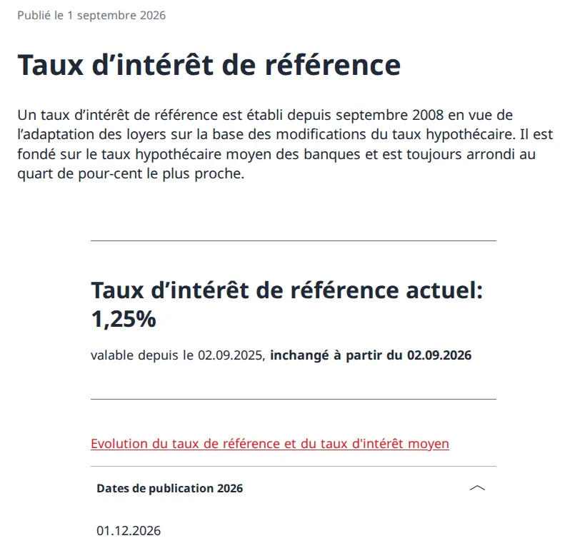 Extrait de la page de l’OFL sur le taux de référence : taux d’intérêt de référence actuel 1,25 %, valable depuis le 02.09.2025, inchangé à partir du 02.09.2026, puis les dates de publication 2026 avec le 01.12.2026
