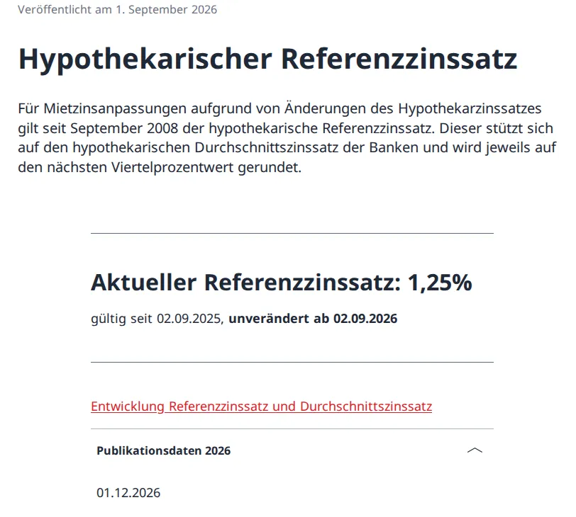 Ausschnitt der BWO-Seite zum Referenzzinssatz: Aktueller Referenzzinssatz 1,25 %, gültig seit 02.09.2025, unverändert ab 02.09.2026, darunter die Publikationsdaten 2026 mit dem 01.12.2026